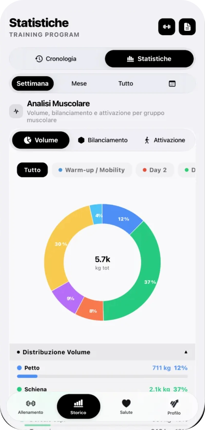 Schermata GymTracker: analisi avanzata per gruppo muscolare